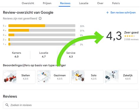 google review aanpassen.